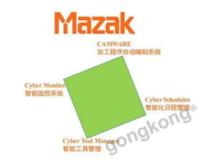 信息物理系统与物联网 计算机技术开发中的差异与联系